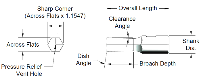 11/64-inch-hex-roraty-broach-diagram