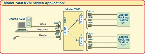 Diagram of M7460 KVM Network Switch