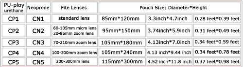 Lens-Cases-Sizes