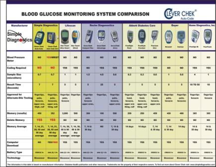 Glucose Meter Comparison Chart