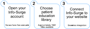Info-Surge_Patient_education