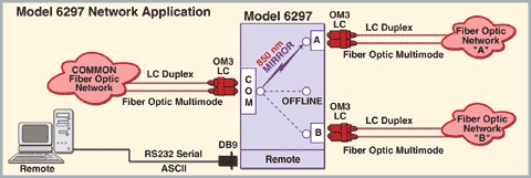 M6297 OM3 Fiber Optic Switch Network Application