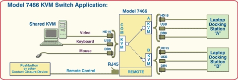 Diagram of M7466 KVM Network Switch Application