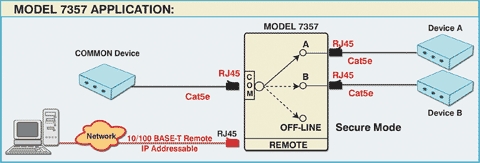 M7357 Cat5e RJ45 A/B/OFFLINE Application Diagram