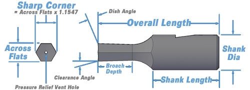 internal-hex-diagram-lg