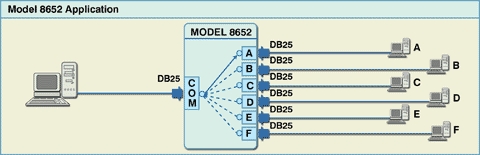 Application Diagram for Model 8652 DB25 Network 