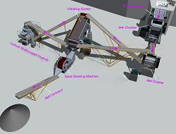 Sand making production line