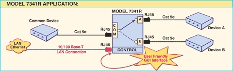 Diagram of M7341R Network Switch Application