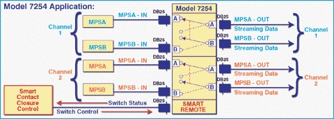 Diagram of Model 7254 RS530 Mode-S Switch App