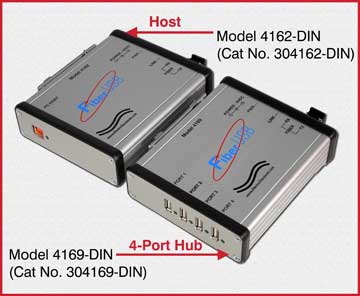 High Speed Fiber-to-USB Converter/Extender