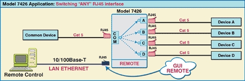 Model 7426 RJ45 A/B/C/D Network Application Diag