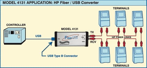 Network Application for M4131 USB Converter 