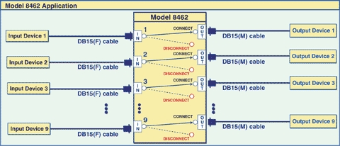 Diagram of M8462 9-Channel DB15 Switch Application