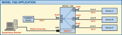 Application Diagram for Model 7362 RJ45 Switch