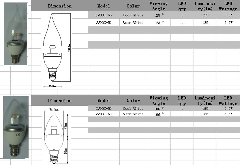 Candella Bulb