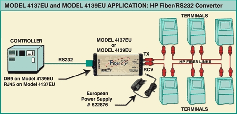 Application Diagram for M4137EU HP Fiber Converter