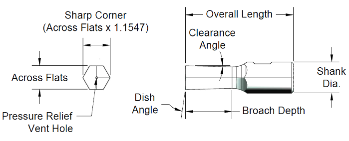 3mm Hex Roraty Broach Diagram