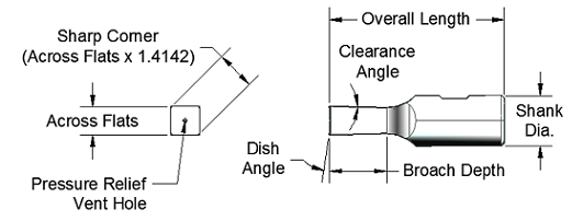 1/6-inch-square-rotary-broach-diagram
