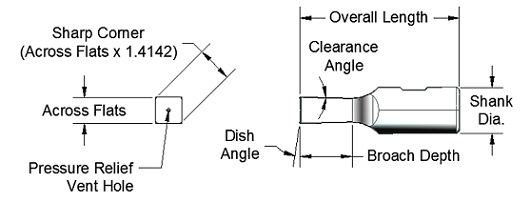 5/32-inch-square-rotary-broach-diagram