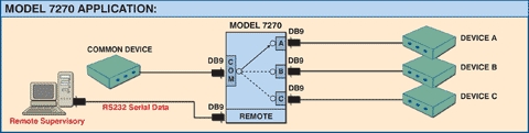 Application diagram for M7270 3-position switch