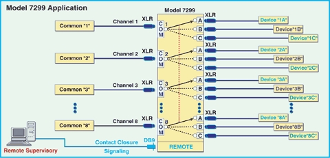 Network Application for M7299 XLR Switch 