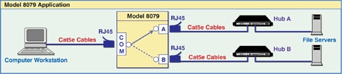 Network Application for Model 8079 RJ45 A/B Switch