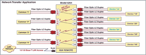 Application Diagram for M6254 LC Duplex Switch