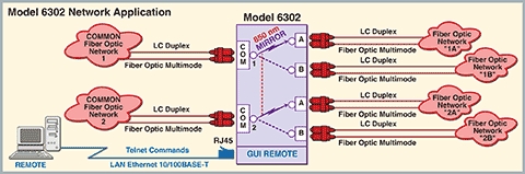 Network Application Diagram for M6302 F.O. Switch