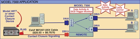 Network Application Diagram for Model 7300