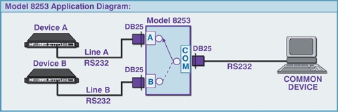 Network Application Diagram for M8253 A/B Switch