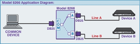 Application Diagram of Model 8266 A/B Network