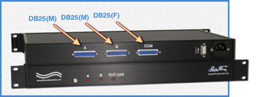 Model 7747 RS530 DB25 A/B/Cutoff Switch, Remote
